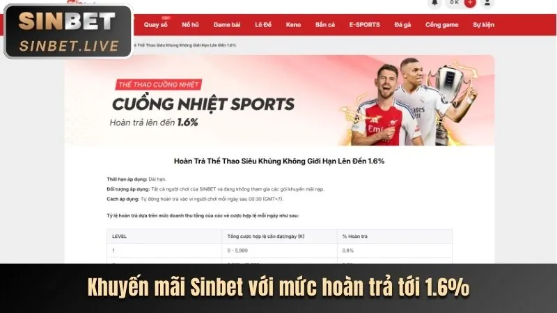 Khuyến mãi hoàn trả Sabong67